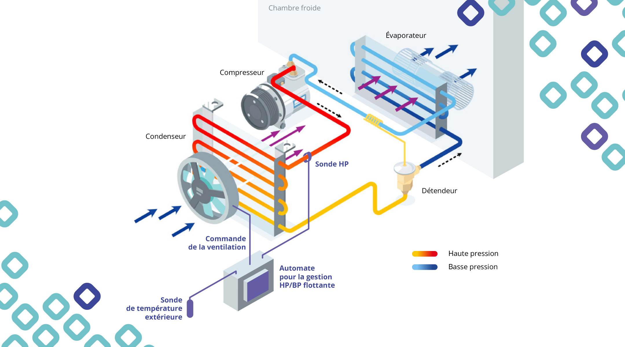 Photo représentant un destratificateur d'air installé dans un entrepôt